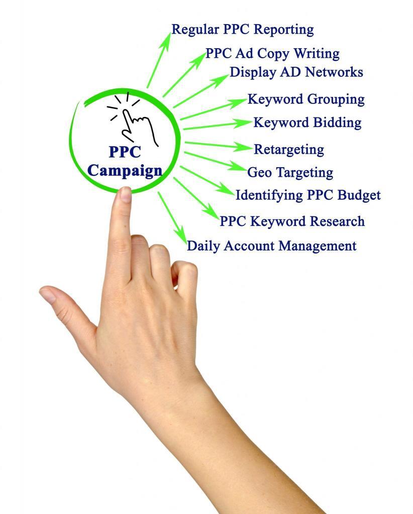 How to manage a PPC campaign