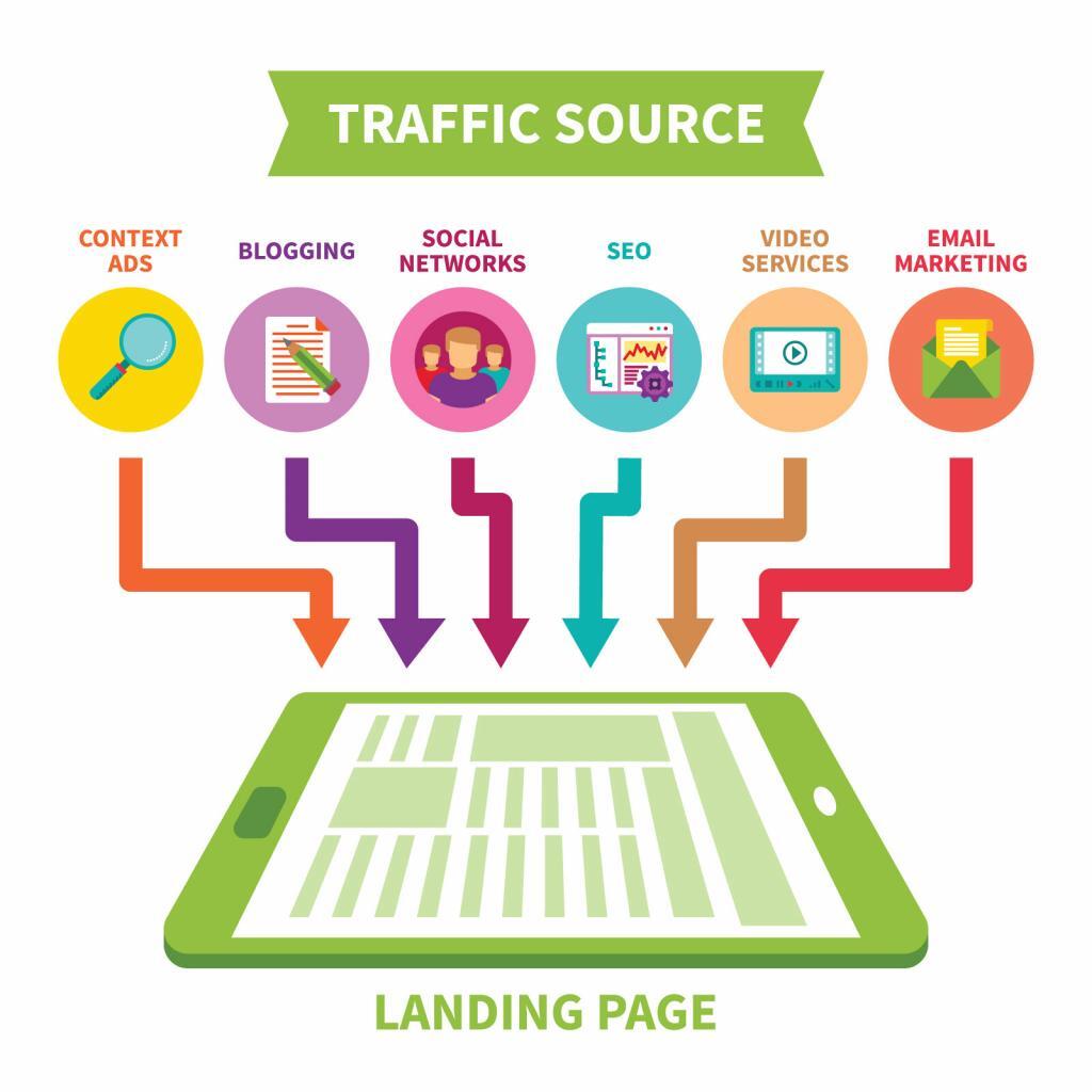 PPC Landing Page Traffic